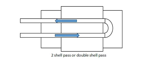 2壳通道或双壳通道