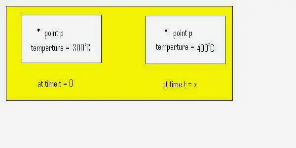 一些important term used in heat transfer (unsteady or transient)
