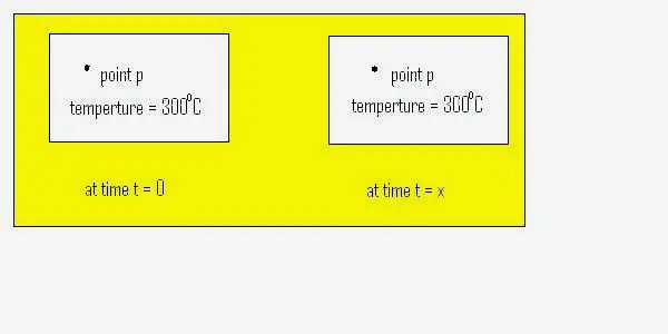 一些important term used in heat transfer (steady)