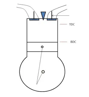 BDC(下死点)