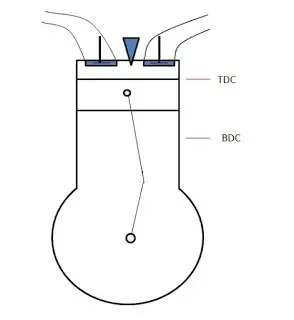 TDC(上死点)