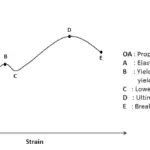 应力应变曲线关系,图和解释