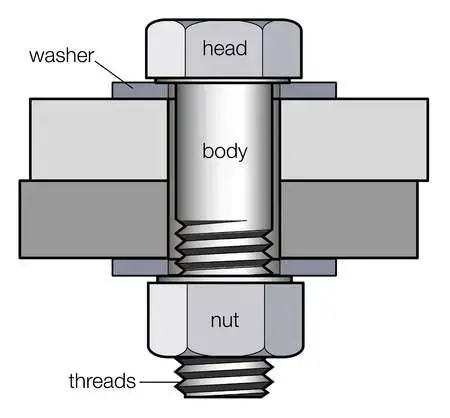 螺栓是什么
