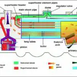 机车锅炉-施工及应用图