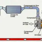 涡轮增压器的工作原理——解释?