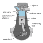 压燃式发动机.定义，主要部件，应用