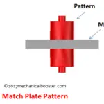 Types of Patterns in Casting Process