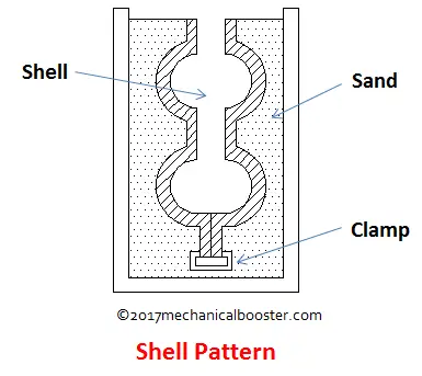 shell模式