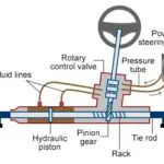 动力转向系统是如何工作的?——最好的解释
