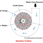 什么是反应式涡轮-原理，工作，主要部件和应用