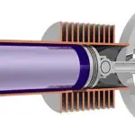什么是Stirling引擎 - 类型，主要零件，工作和应用？