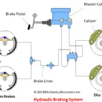 什么是液压制动系统及其工作原理？