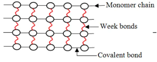 热塑性分子结构