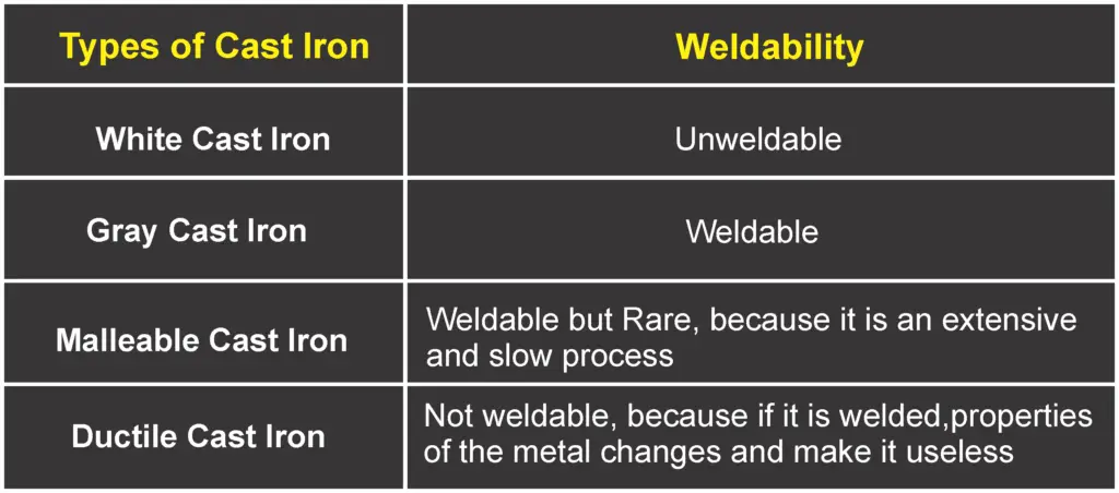 铸铁可以焊接吗