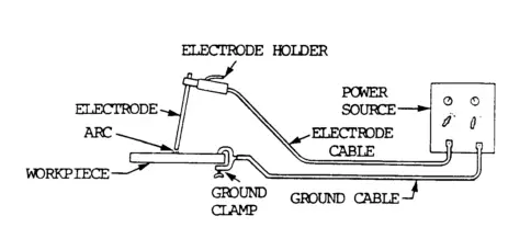 电弧焊设备