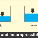  What are Different Types of Fluid Flow - Complete Explanation