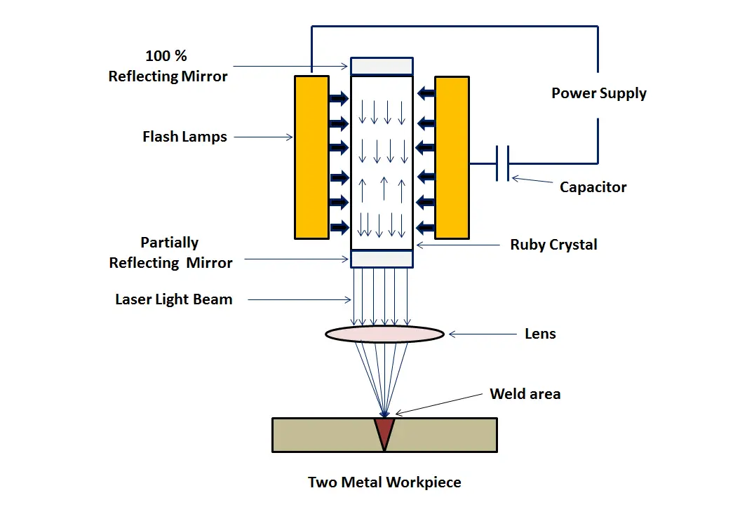 Laser-Beam-Welding